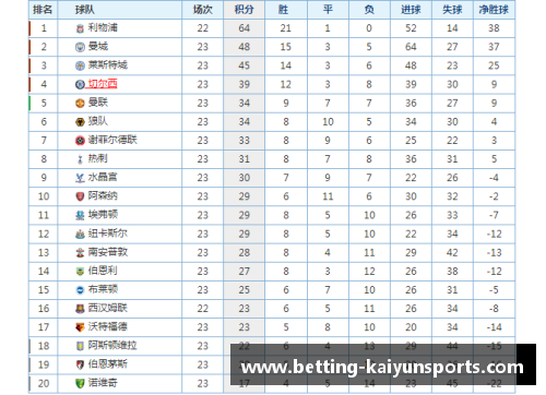KAIYUN开云体育曼联主场惨败，莱斯特城逆袭登顶积分榜